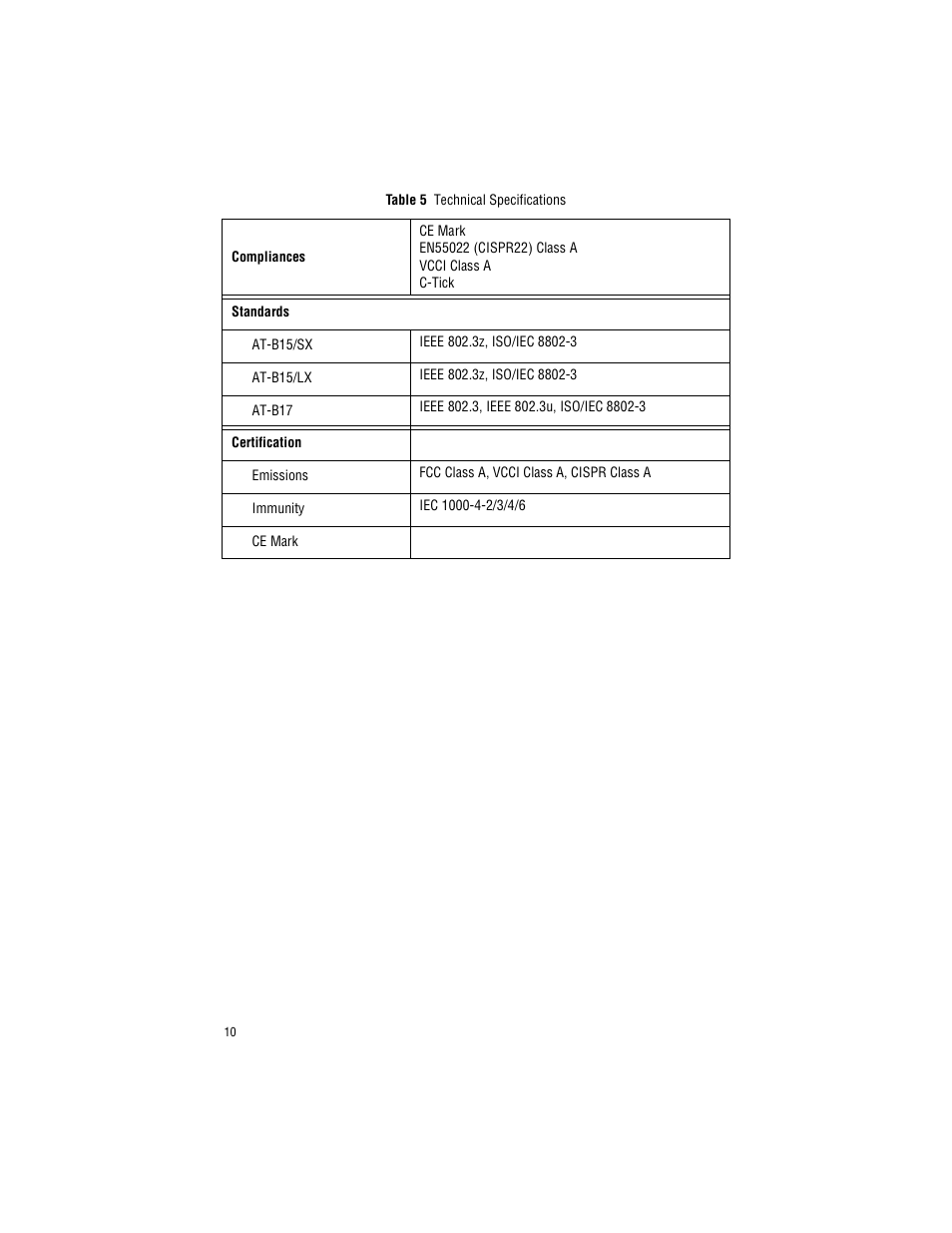 Allied Telesis AT-B17 User Manual | Page 20 / 36