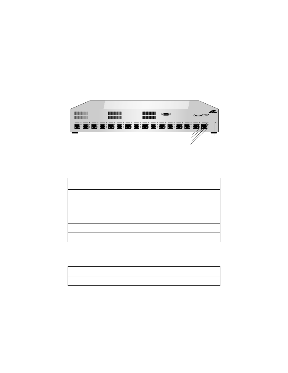 Front panel, Table 1: at-8116 leds and ports, Table 2: rj45 and rs232 ports | Allied Telesis AT-8116 User Manual | Page 9 / 24