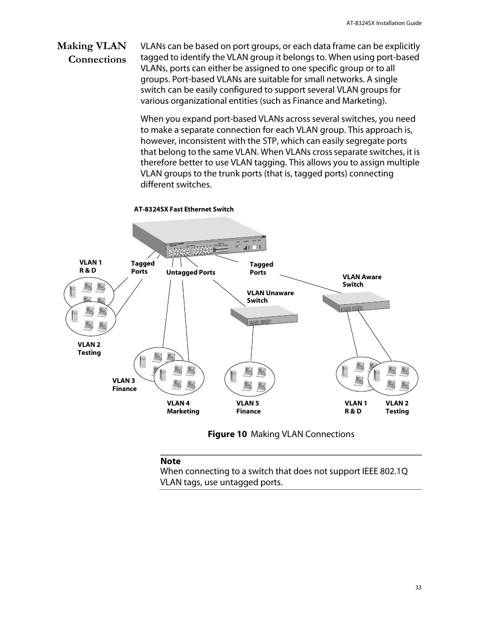 Making vlan connections, Making vlan connection | Allied Telesis AT-8324SX User Manual | Page 33 / 81