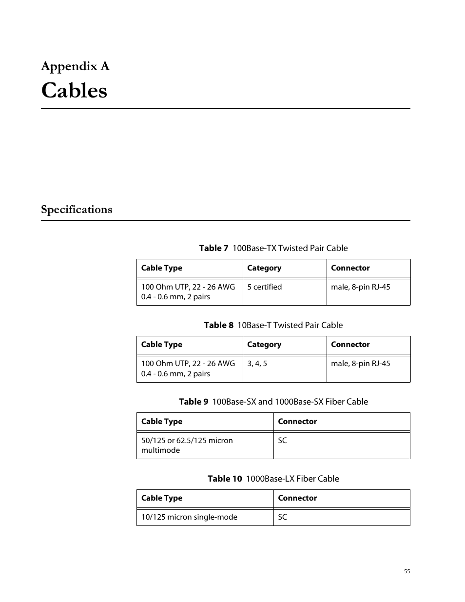 Appendix a, Cables, Specifications | Allied Telesis AT-8324SX User Manual | Page 55 / 81