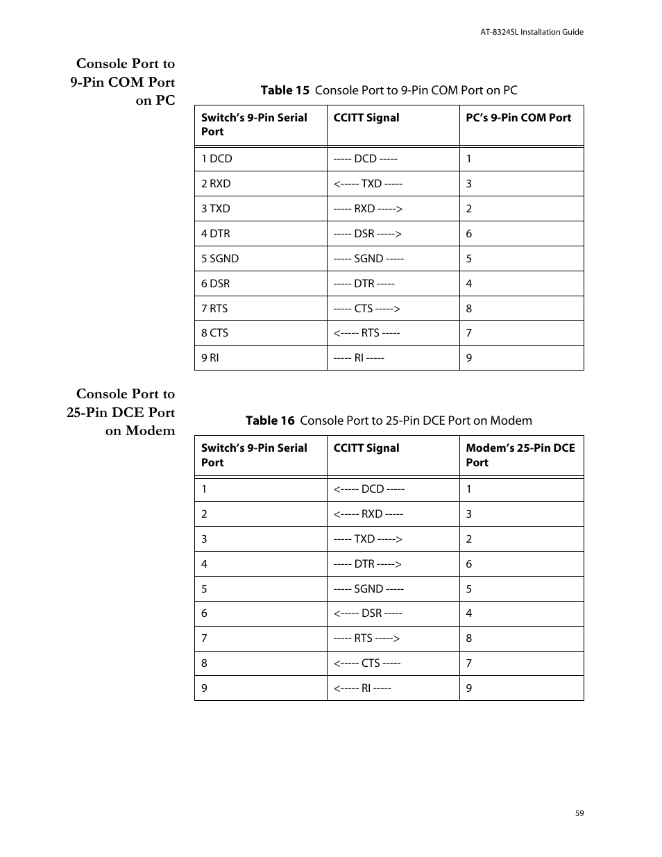 Console port to 9pin com port on pc, Console port to 25pin dce port on modem, Console port to 9-pin com port on pc | Console port to 25-pin dce port on mode | Allied Telesis AT-8324SX User Manual | Page 59 / 81