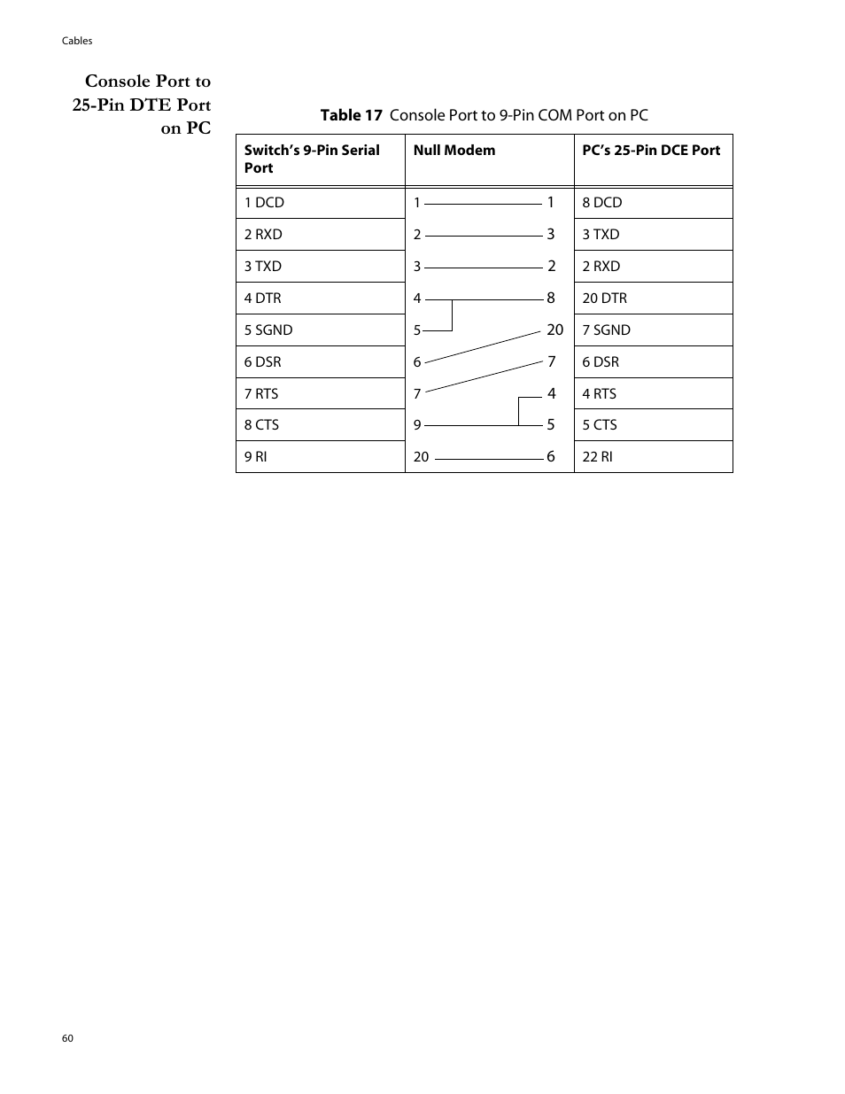 Console port to 25-pin dte port on pc | Allied Telesis AT-8324SX User Manual | Page 60 / 81