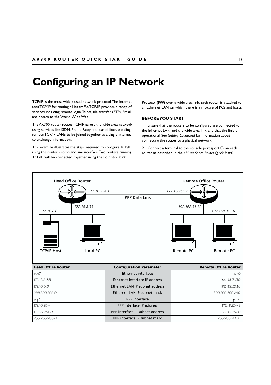 Configuring an ip network, Before you start | Allied Telesis AR300 SERIES ROUTER User Manual | Page 17 / 27