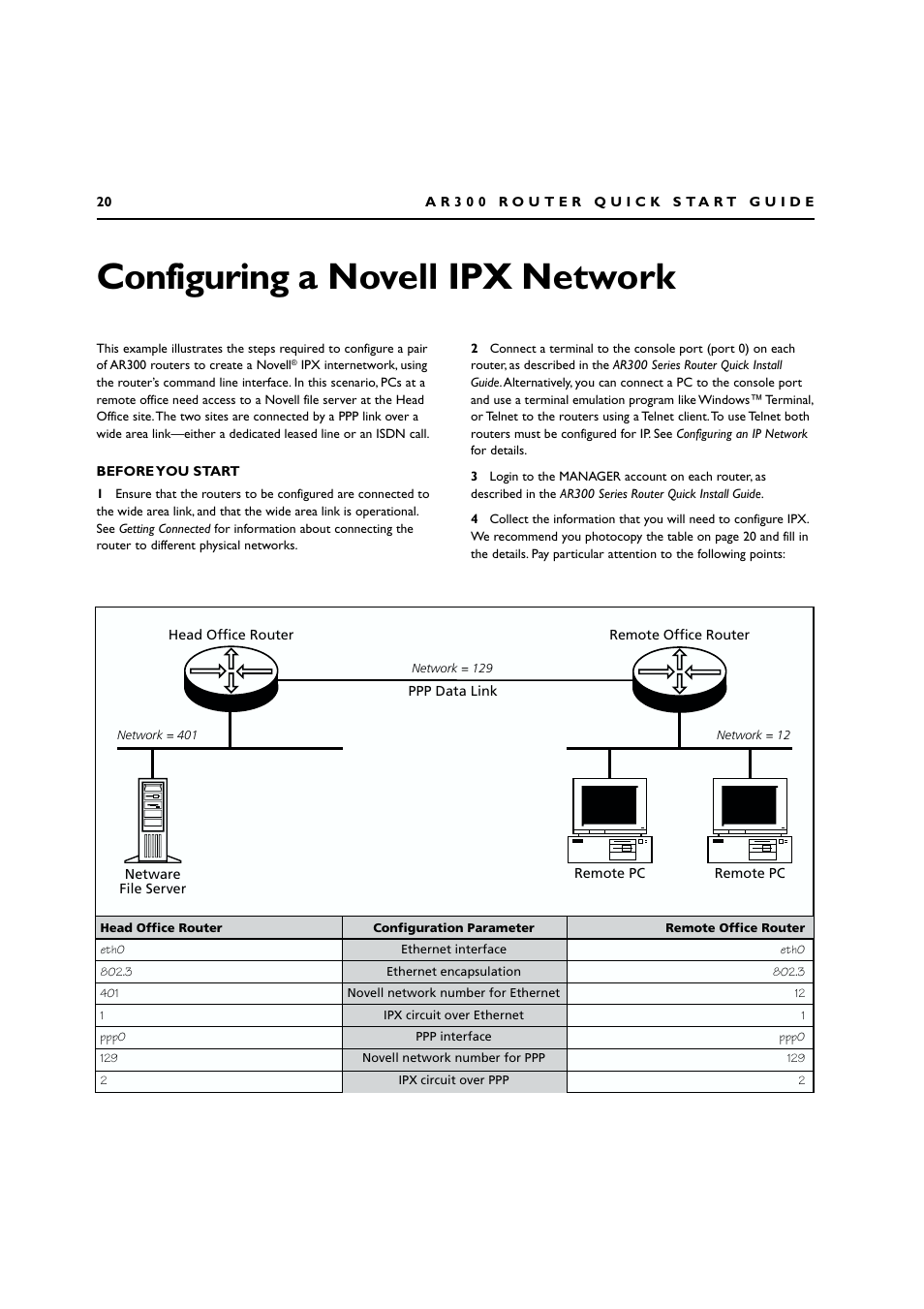 Configuring a novell ipx network, Before you start | Allied Telesis AR300 SERIES ROUTER User Manual | Page 20 / 27