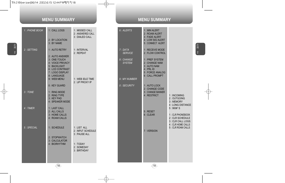 Menu summary | Audiovox CDM-8200 User Manual | Page 11 / 51