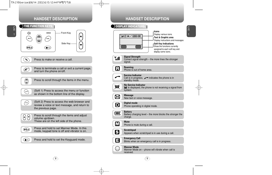 Handset description | Audiovox CDM-8200 User Manual | Page 6 / 51
