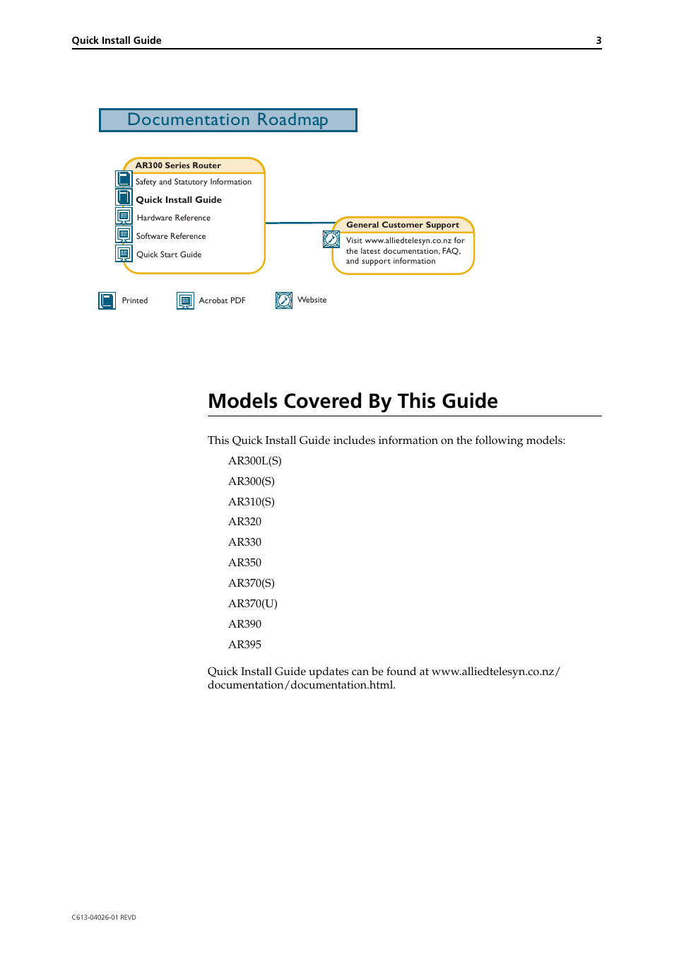 Models covered by this guide, Documentation roadmap | Allied Telesis AR300 SERIES ROUTER User Manual | Page 3 / 9