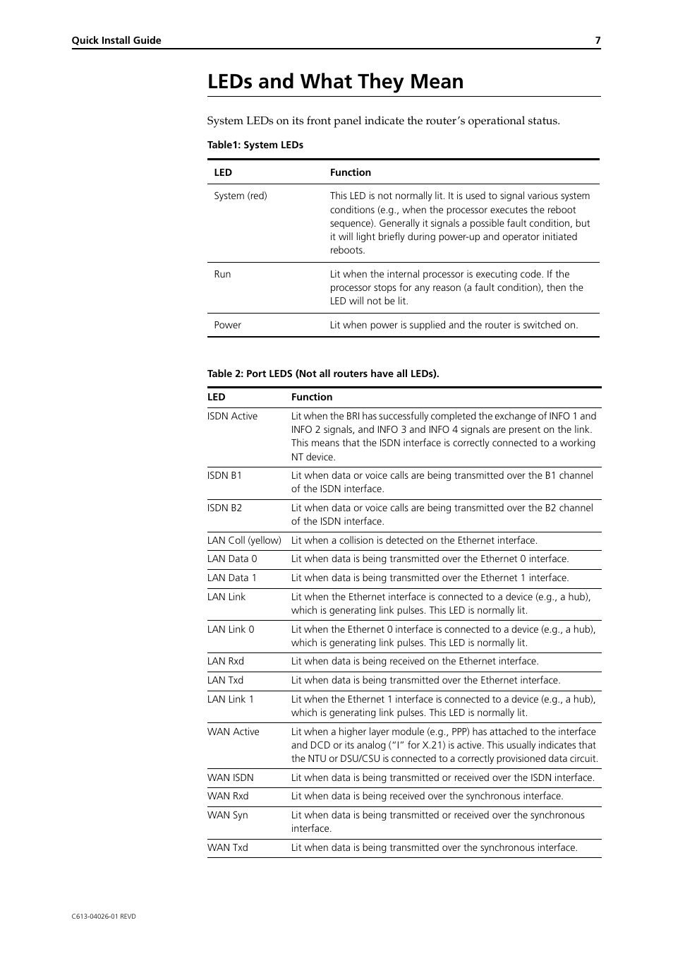 Leds and what they mean | Allied Telesis AR300 SERIES ROUTER User Manual | Page 7 / 9