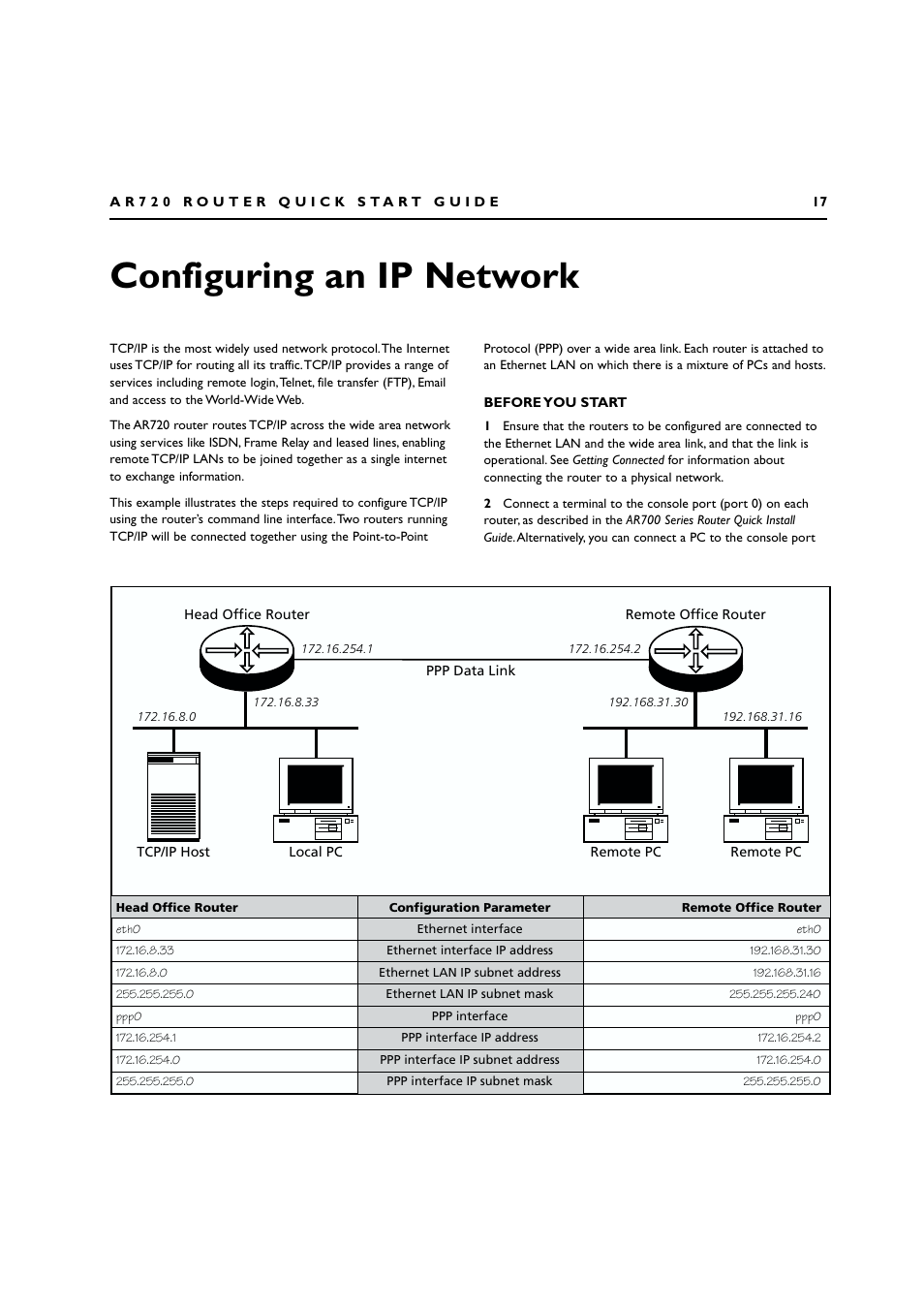 Configuring an ip network, Before you start | Allied Telesis AR720 ROUTER User Manual | Page 17 / 23