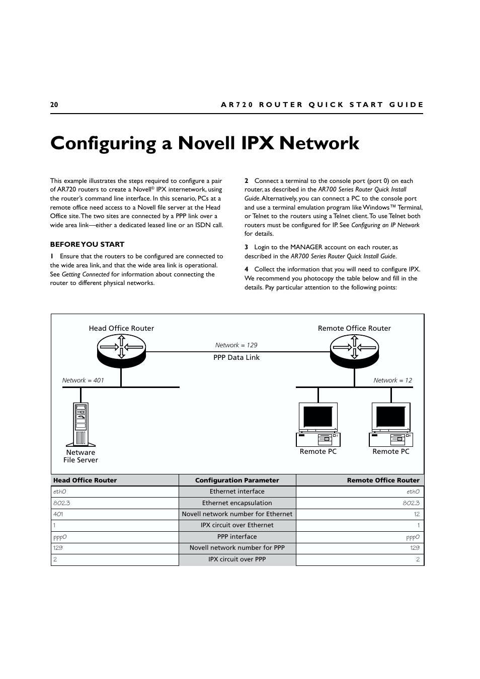 Configuring a novell ipx network, Before you start | Allied Telesis AR720 ROUTER User Manual | Page 20 / 23