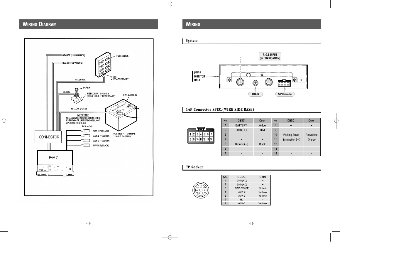 Audiovox PAV-7 User Manual | Page 8 / 10