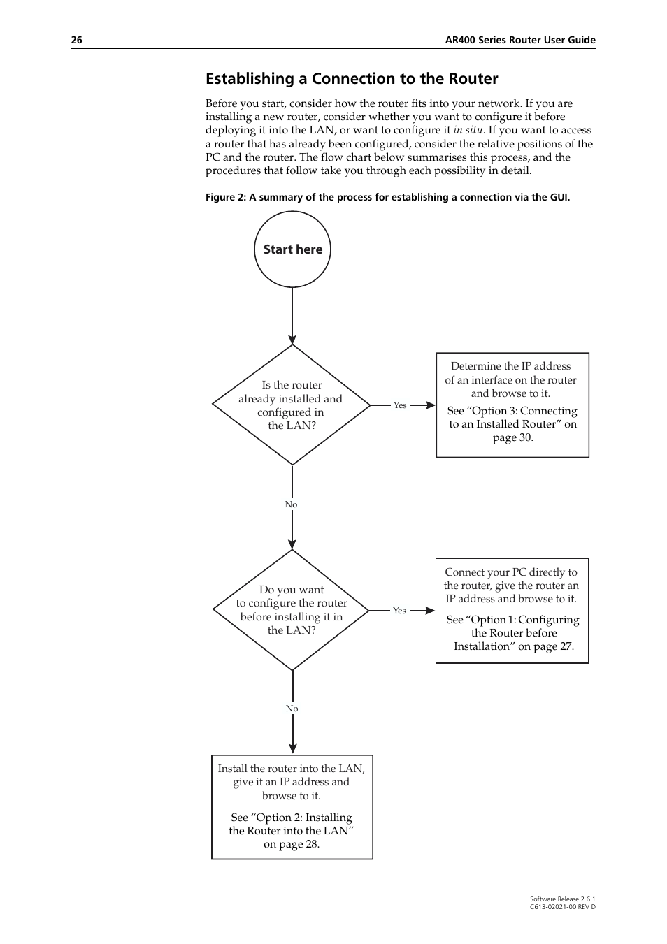 Establishing a connection to the router, Start here | Allied Telesis AR400 Series Router User Manual | Page 26 / 131