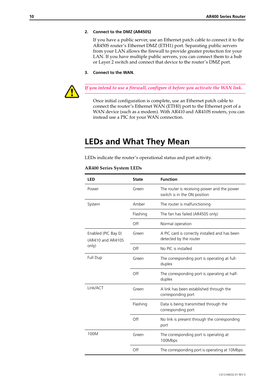 Leds and what they mean | Allied Telesis AR400 Series Router User Manual | Page 10 / 11