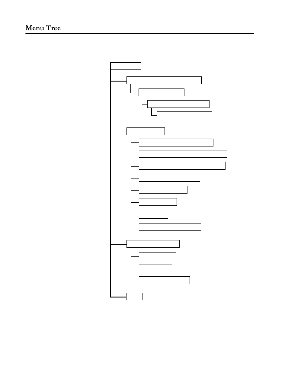 Menu tree, 0hqx 7uhh | Allied Telesis AT-S31 User Manual | Page 21 / 64