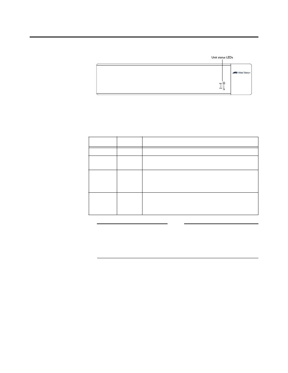 Redundant power supply front view, Leds, Table 1:  atrps1000 leds | Allied Telesis AT-RPS1000 User Manual | Page 4 / 9