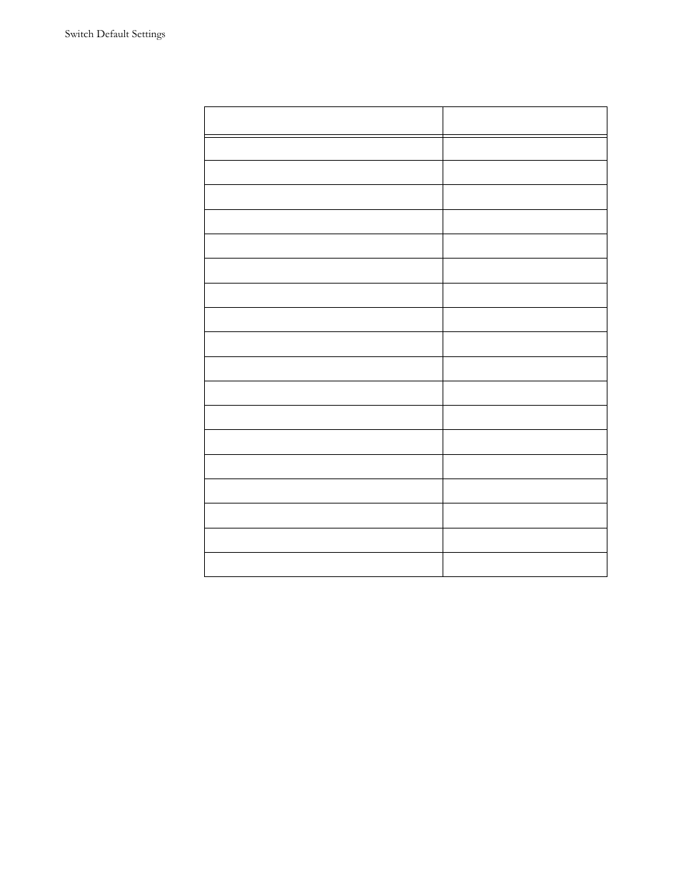 Table 21 default settings | Allied Telesis AT-S21 User Manual | Page 20 / 90
