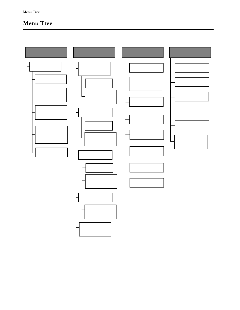 Menu tree, Figure 27 omega menu tree, 1 of 2, Menu tree -14 | 0hqx#7uhh | Allied Telesis AT-S21 User Manual | Page 30 / 90