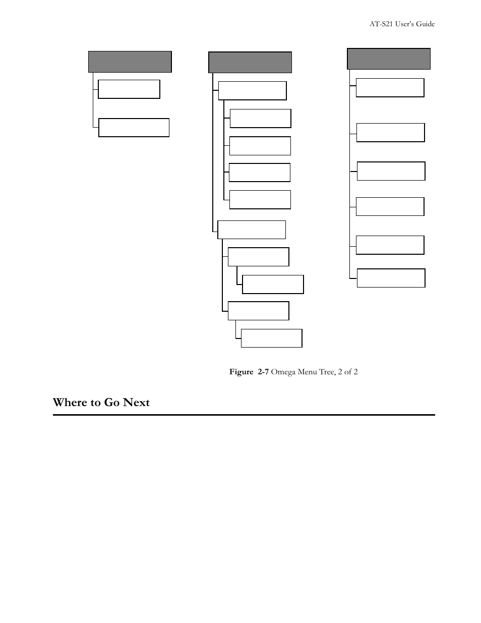 Figure 2-7 omega menu tree, 2 of 2, Where to go next, Where to go next -15 | Khuh#wr#*r#1h[w | Allied Telesis AT-S21 User Manual | Page 31 / 90