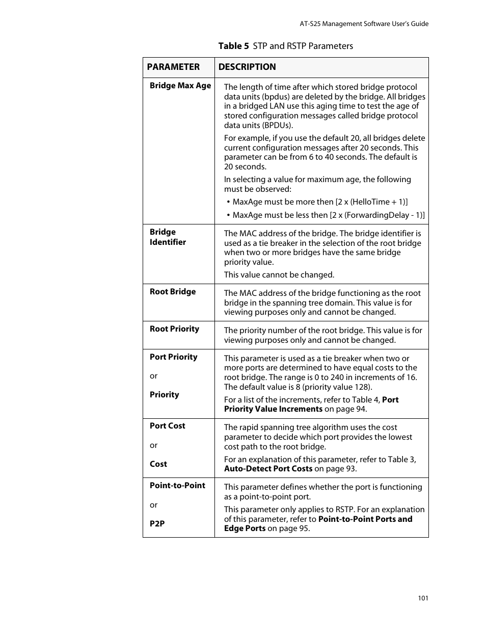 Allied Telesis AT-S25 User Manual | Page 101 / 277