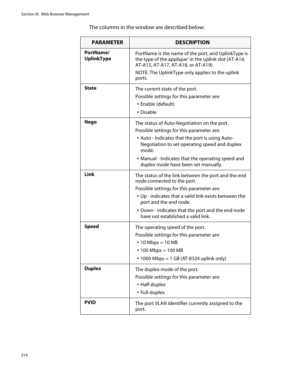 Allied Telesis AT-S25 User Manual | Page 214 / 277