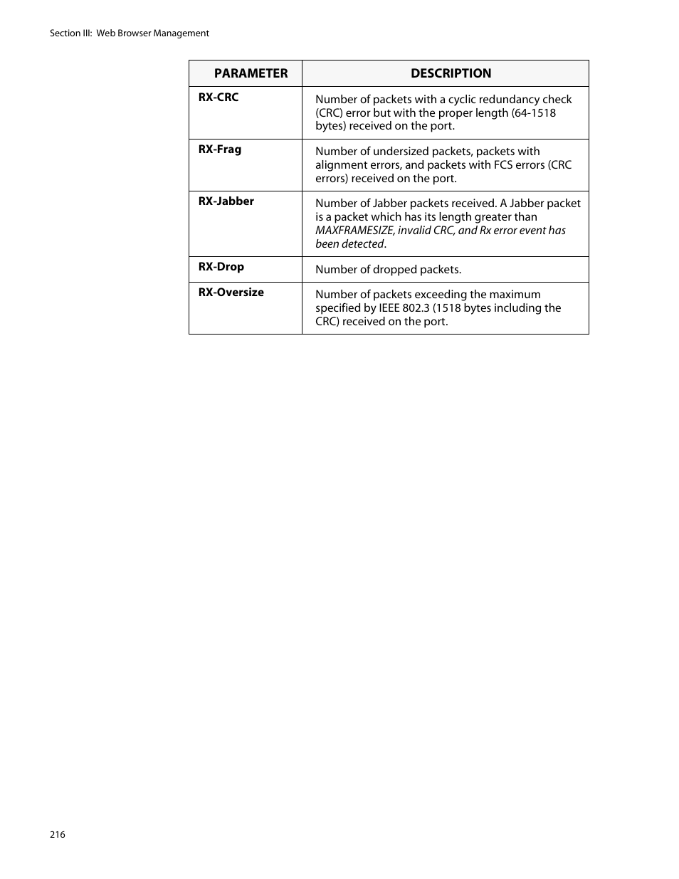 Allied Telesis AT-S25 User Manual | Page 216 / 277