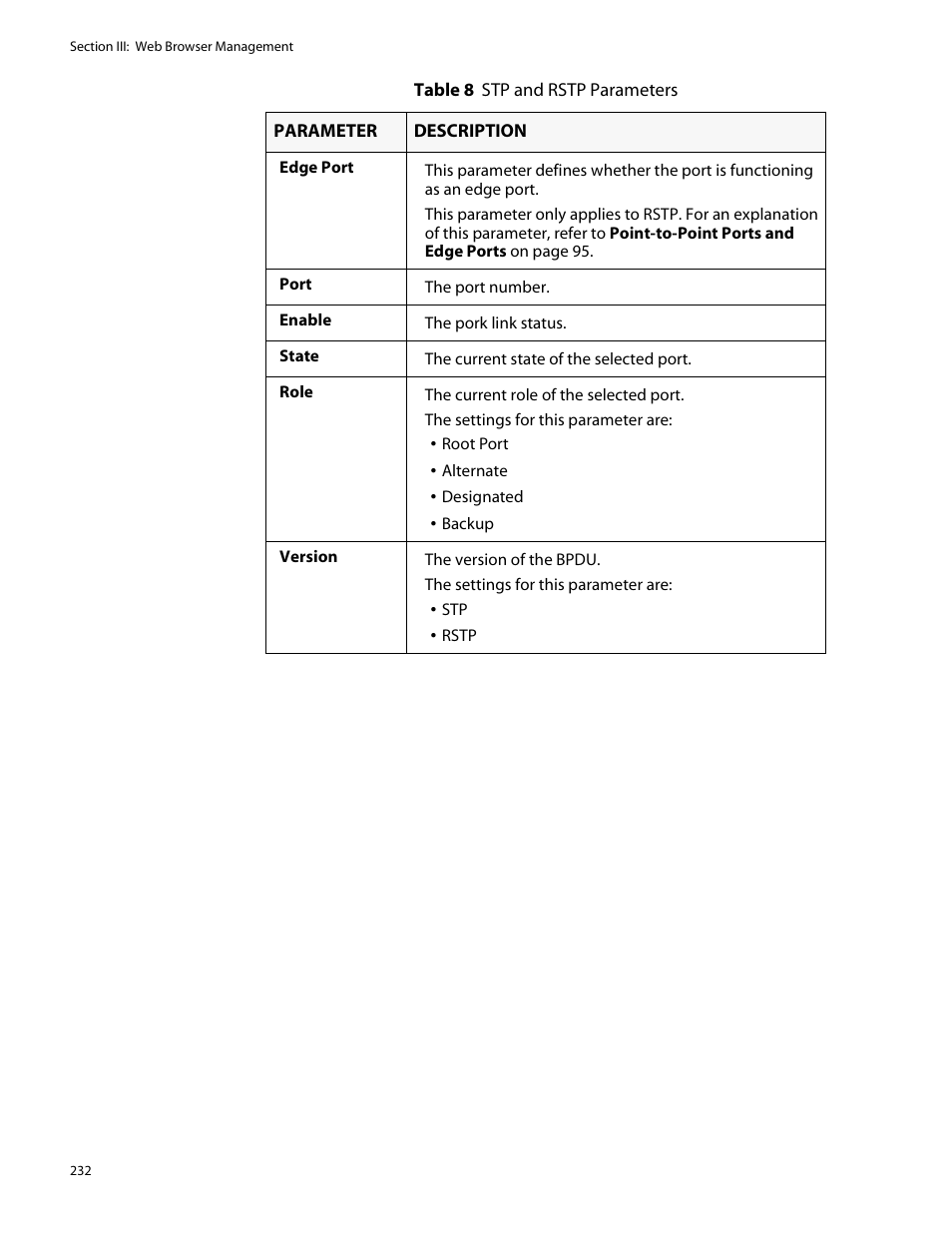 Allied Telesis AT-S25 User Manual | Page 232 / 277