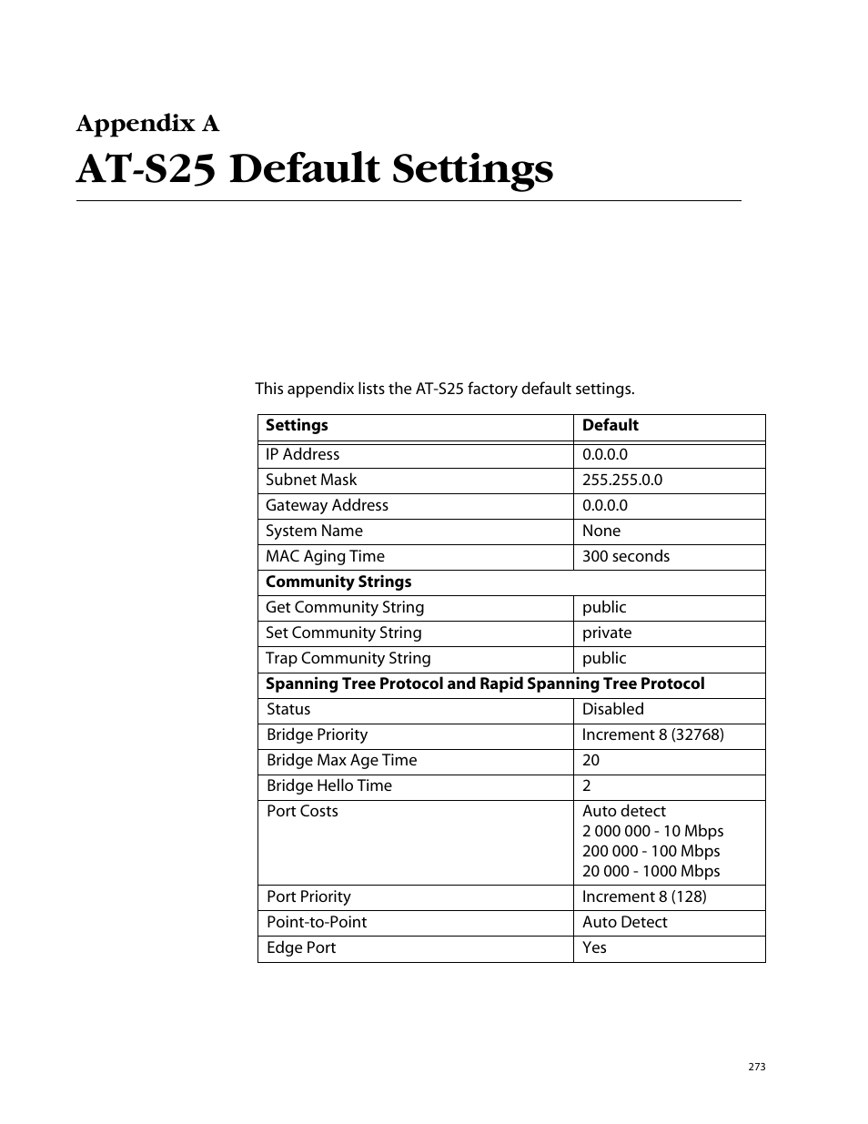 At-s25 default settings, Appendix a at-s25 default settings, Appendix a | Allied Telesis AT-S25 User Manual | Page 273 / 277