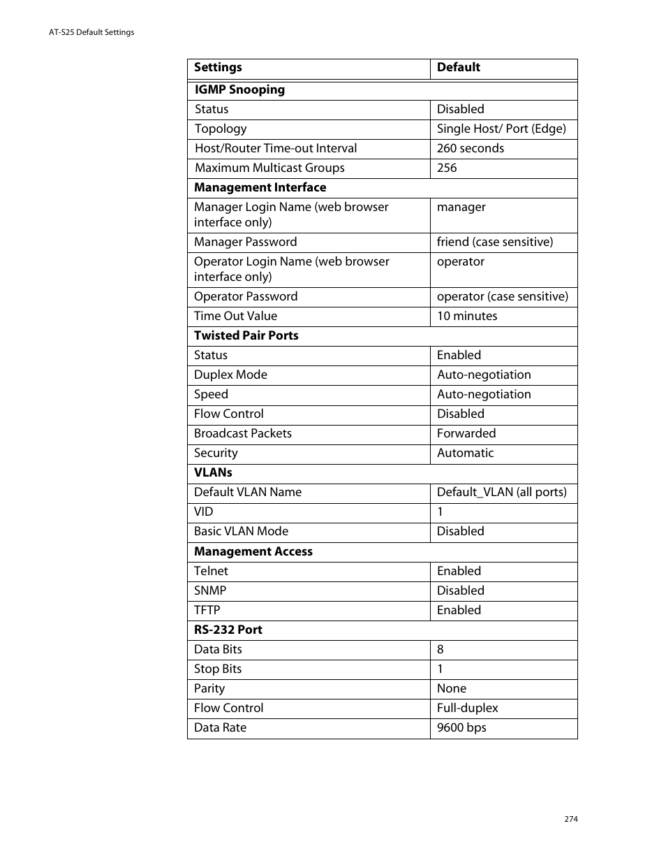 Allied Telesis AT-S25 User Manual | Page 274 / 277