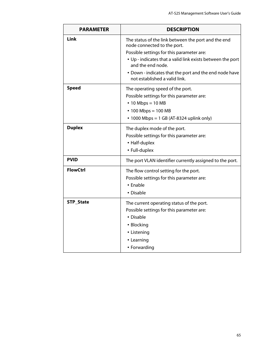 Allied Telesis AT-S25 User Manual | Page 65 / 277