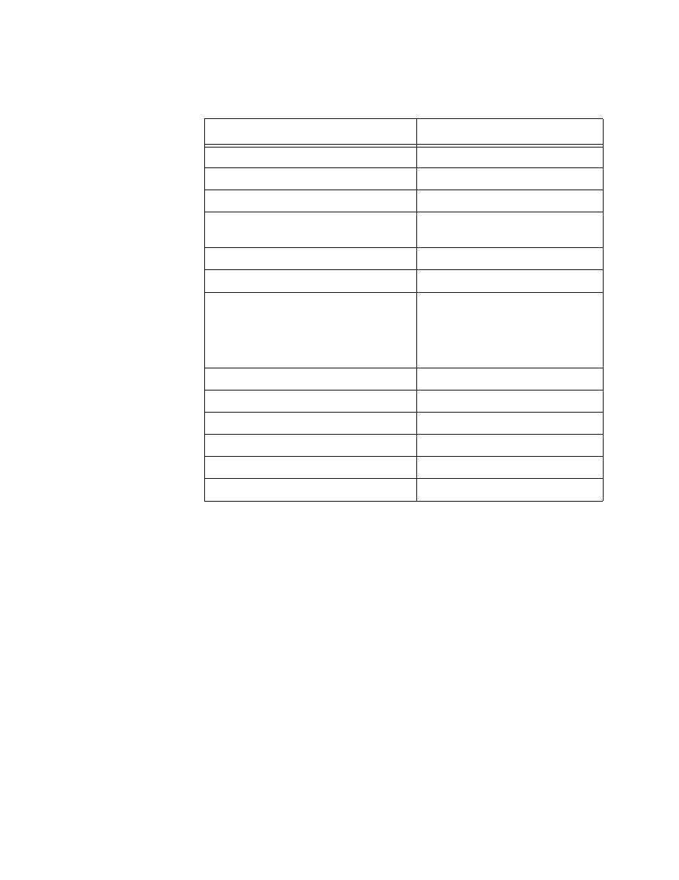 Respond to each prompt, beginning with the boot, Tablec1 parameters for downloading the image so, Enter z at the prompt and confirm, as in the fo | Allied Telesis FORMULA 8200 User Manual | Page 152 / 164