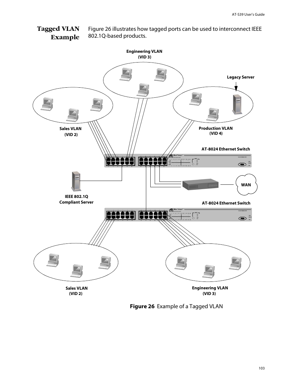 Tagged vlan example, Figure 26: example of a tagged vlan | Allied Telesis AT-S39 User Manual | Page 103 / 242