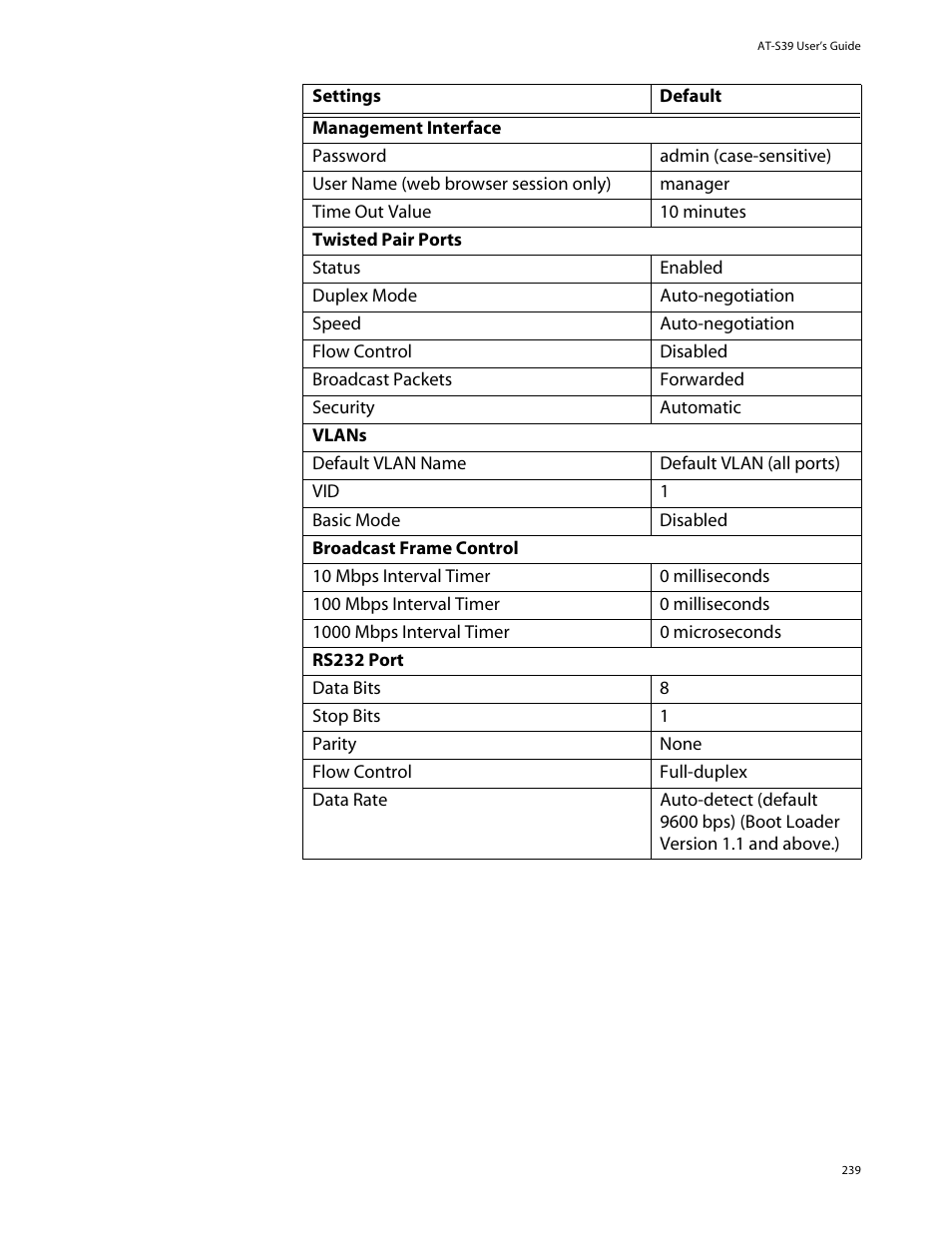 Allied Telesis AT-S39 User Manual | Page 239 / 242