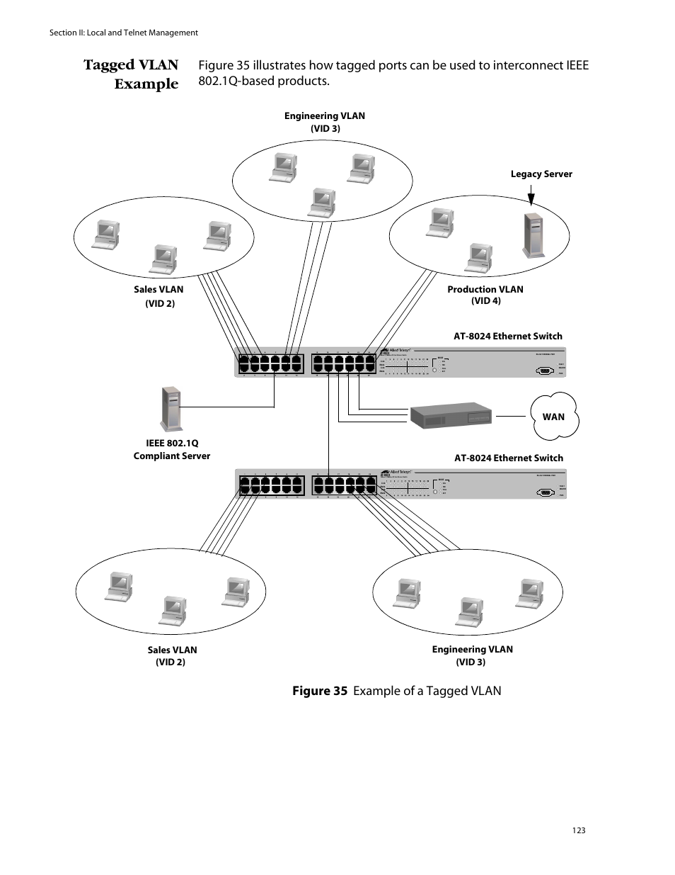 Tagged vlan example, Figure 35: example of a tagged vlan | Allied Telesis AT-S39 User Manual | Page 123 / 299