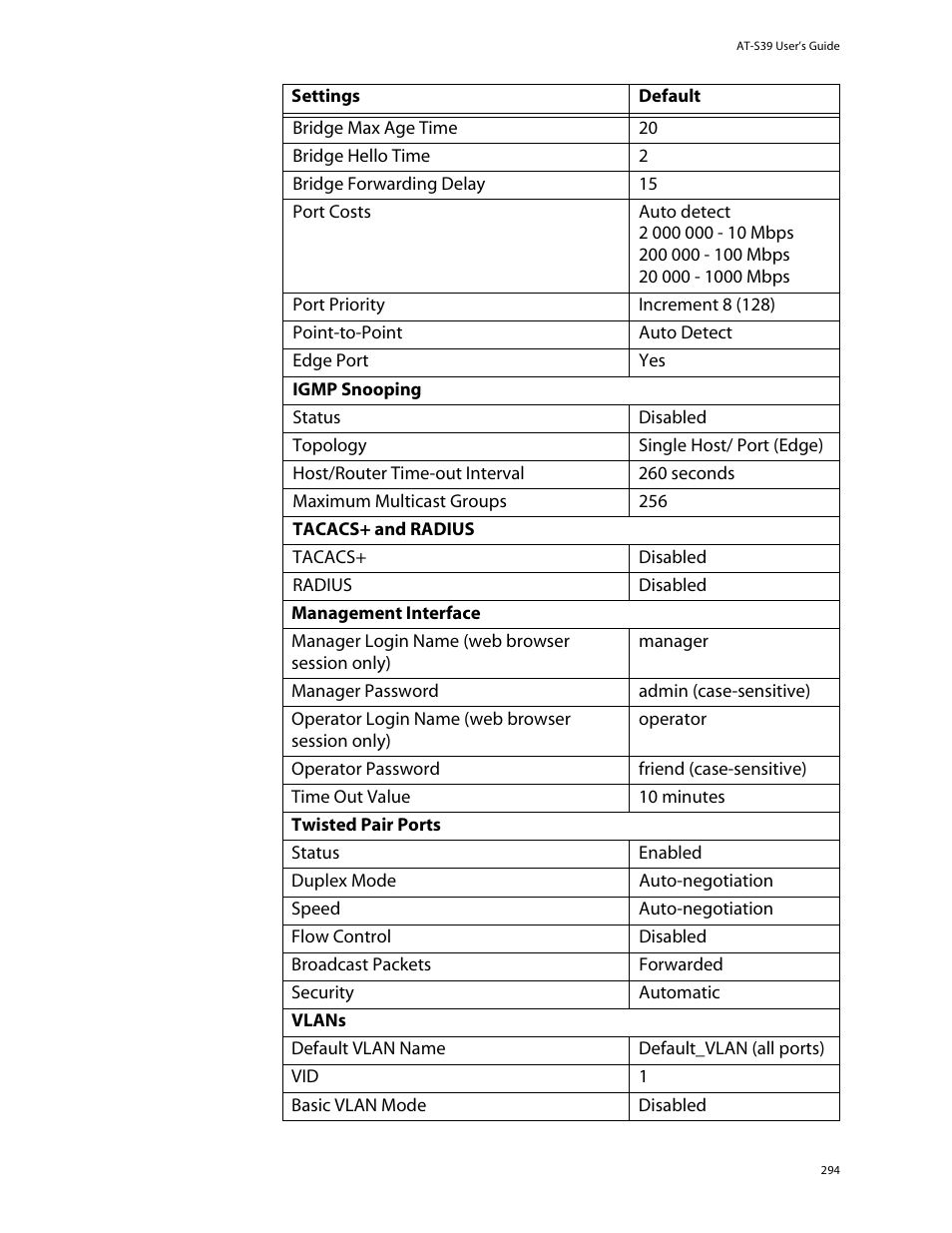 Allied Telesis AT-S39 User Manual | Page 294 / 299