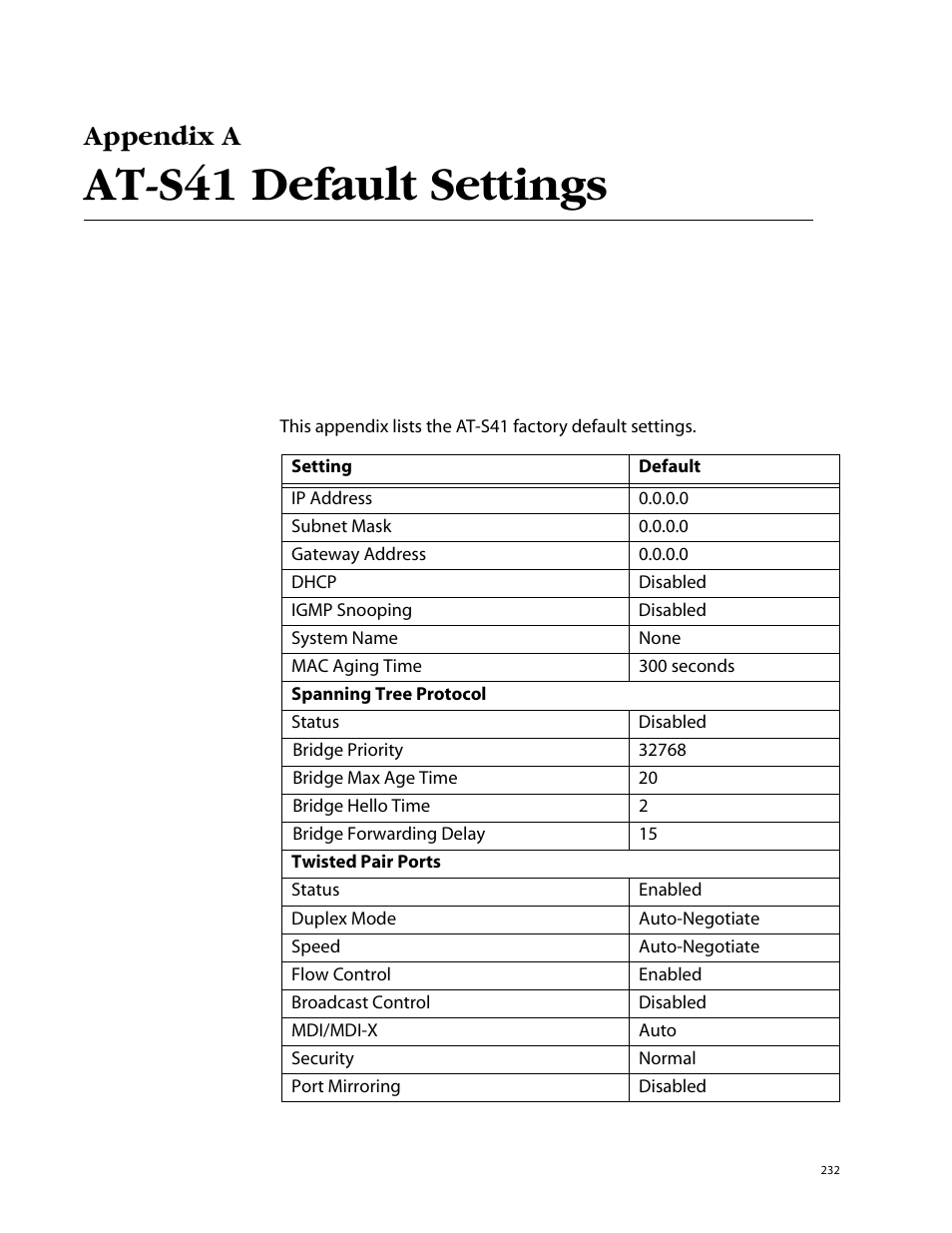 Appendix a, At-s41 default settings | Allied Telesis AT-S41 User Manual | Page 232 / 233