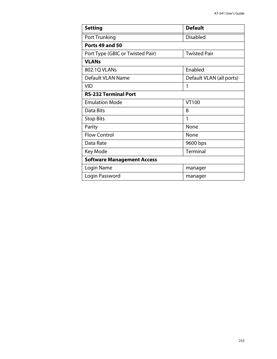 Allied Telesis AT-S41 User Manual | Page 233 / 233