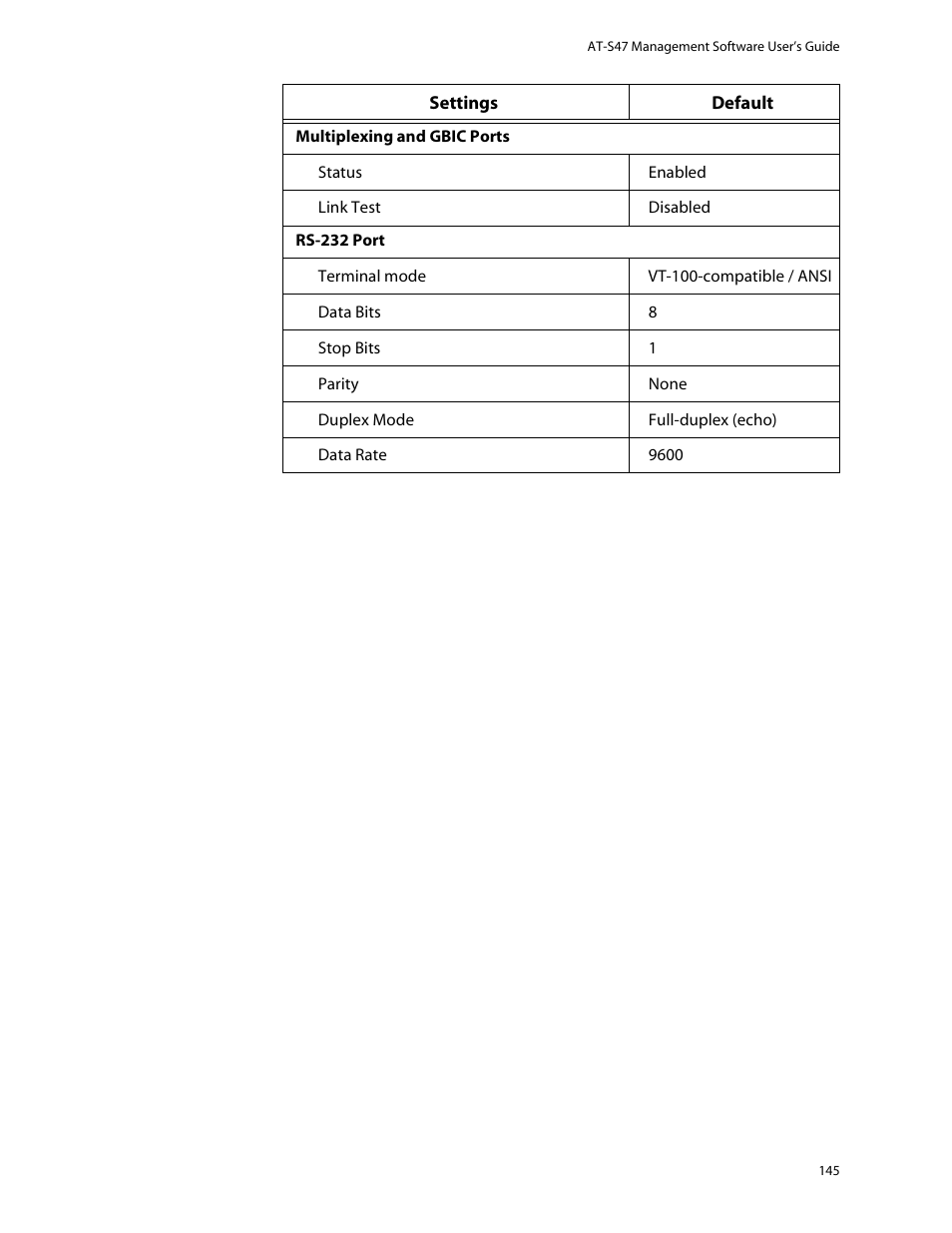 Allied Telesis AT-S47 User Manual | Page 145 / 154