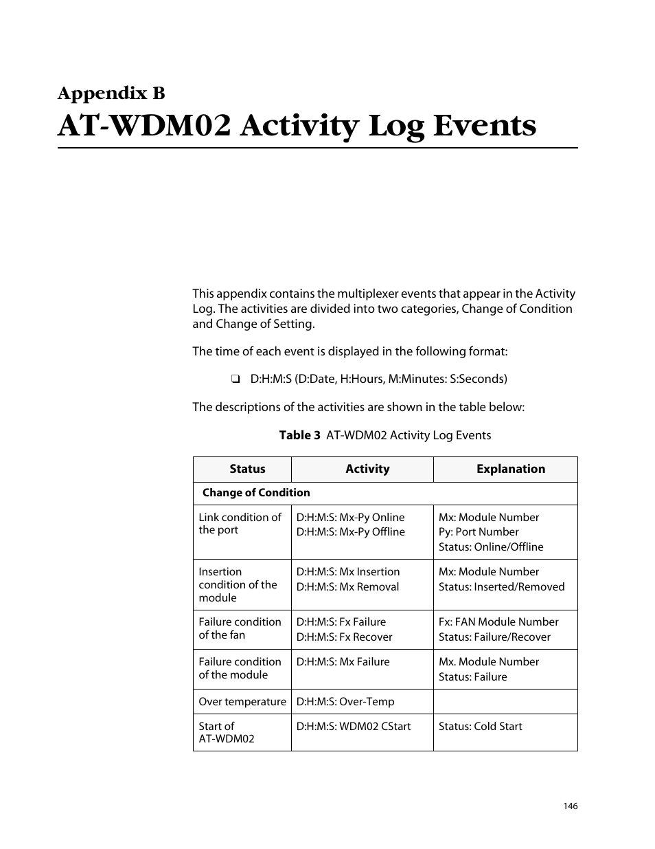 At-wdm02 activity log events, Appendix b | Allied Telesis AT-S47 User Manual | Page 146 / 154