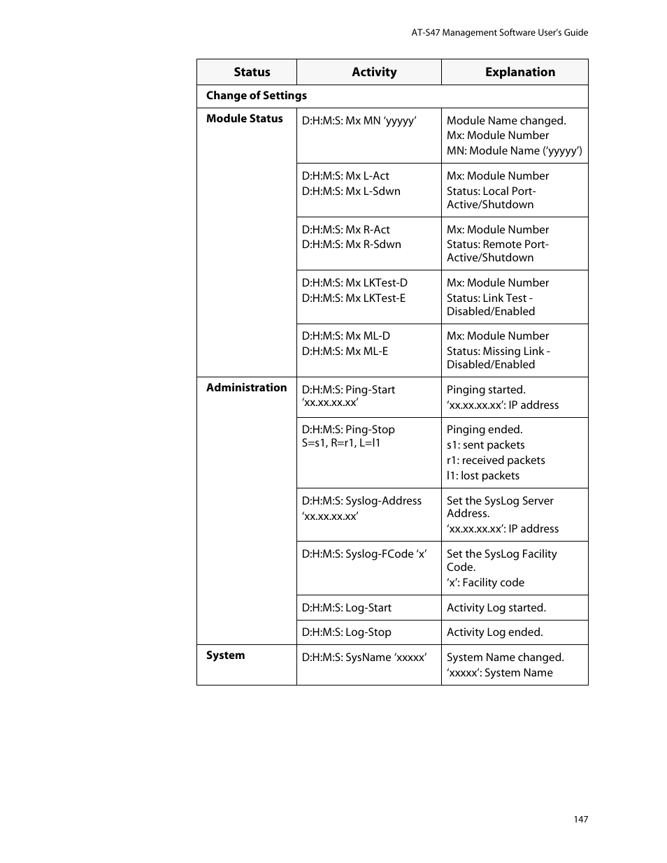 Allied Telesis AT-S47 User Manual | Page 147 / 154