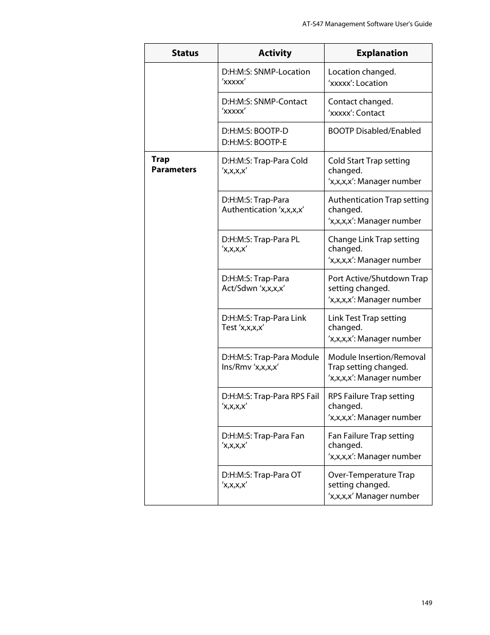 Allied Telesis AT-S47 User Manual | Page 149 / 154
