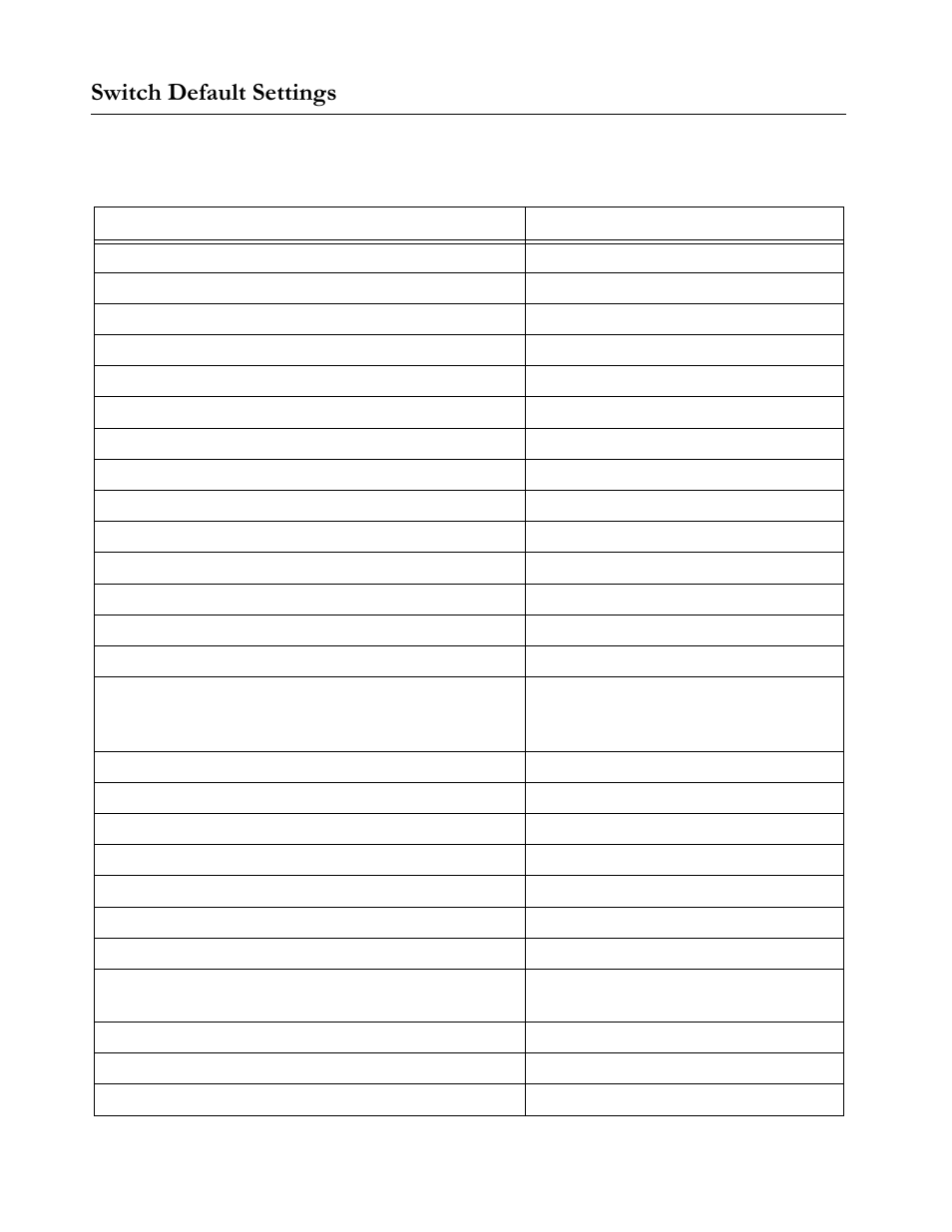 Switch default settings, Table11 switch default settings, Switch default settings -4 | 6zlwfk#'hidxow#6hwwlqjv | Allied Telesis AT-S20 User Manual | Page 16 / 124