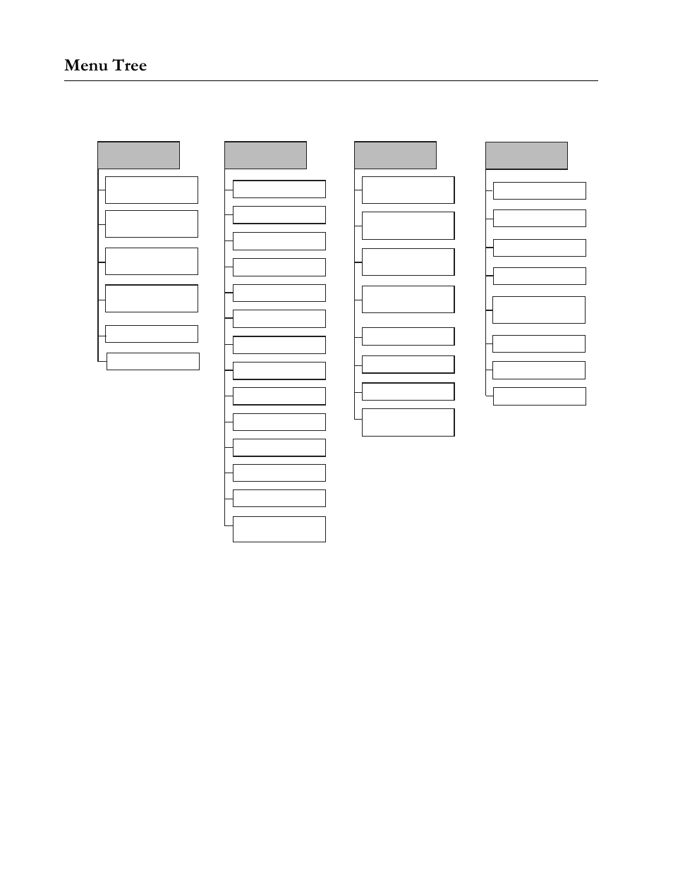 Menu tree, Figure11 omega menu tree (1 of 2), Menu tree -6 | 0hqx#7uhh, Figure 1-1 omega menu tree (1 of 2), Menu tree 1-6 | Allied Telesis AT-S20 User Manual | Page 18 / 124