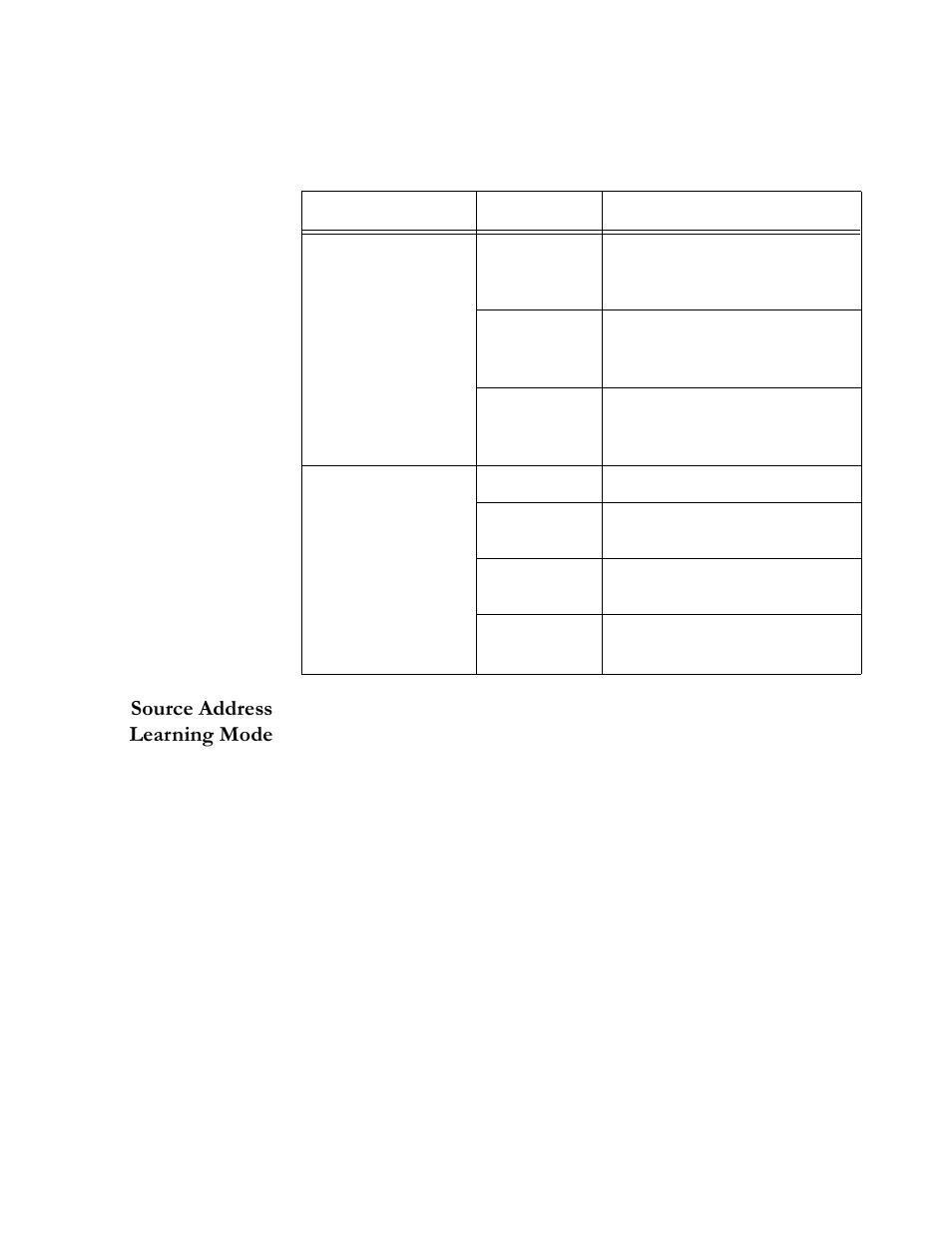 Table61 security/source address table, Source address learning mode, Source address learning mode -13 | Allied Telesis AT-S20 User Manual | Page 87 / 124
