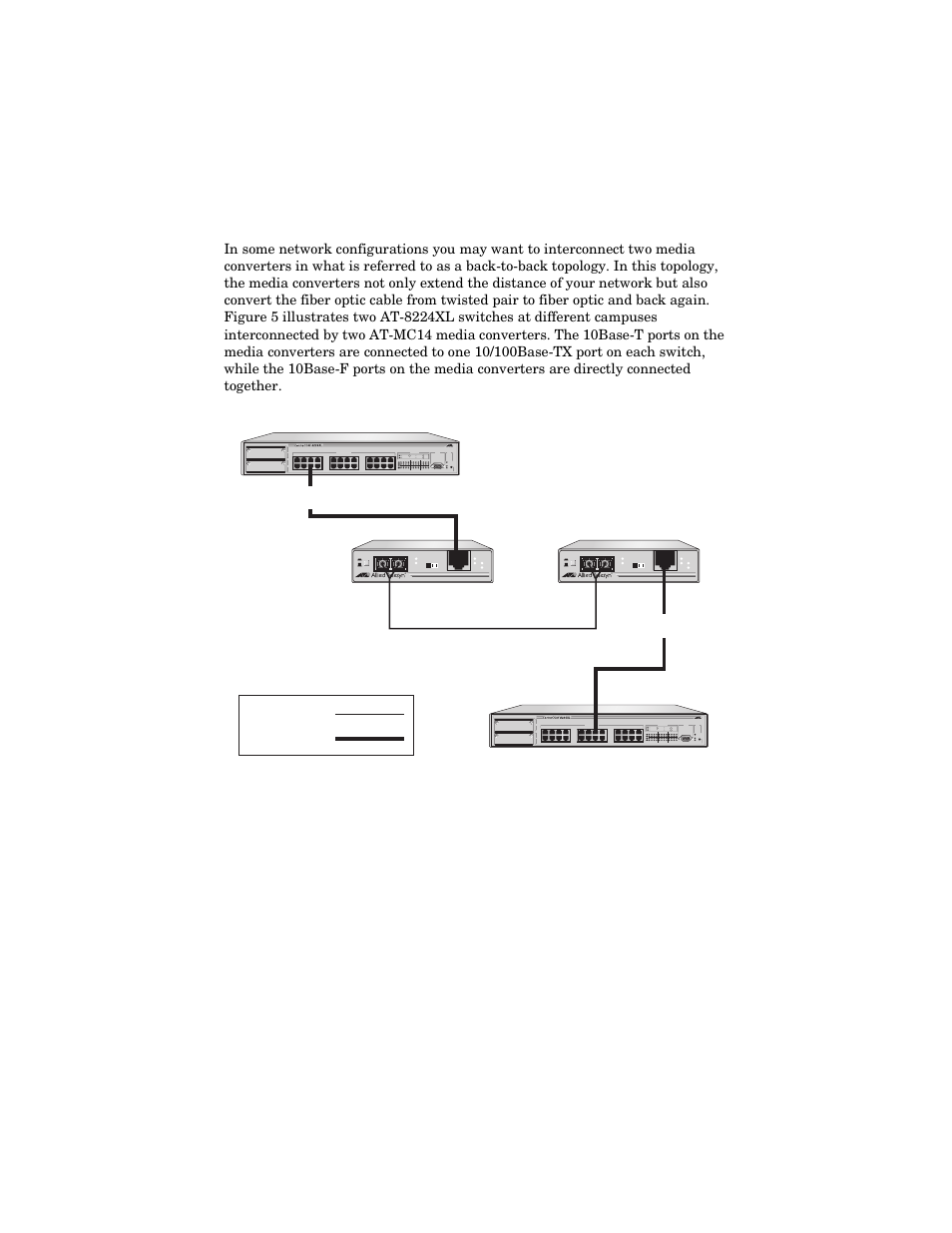 Back-to-back topology | Allied Telesis AT-MC14 User Manual | Page 17 / 44