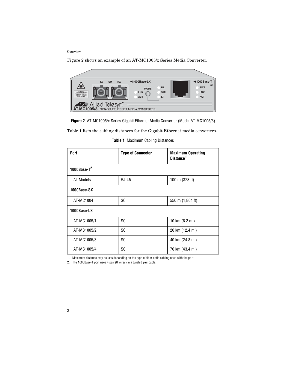 Allied Telesis AT-MC1005/4 User Manual | Page 12 / 44