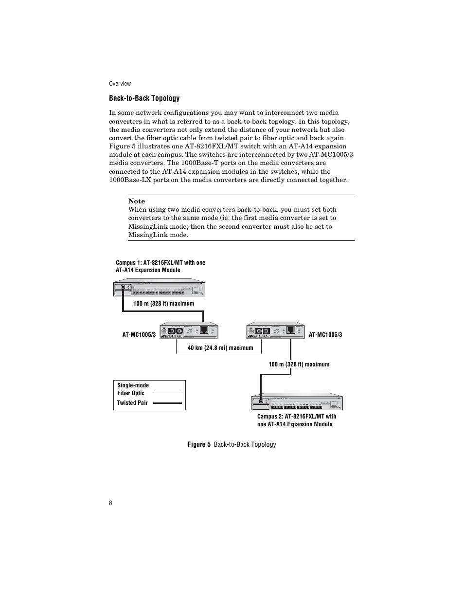 Back-to-back topology | Allied Telesis AT-MC1005/4 User Manual | Page 18 / 44