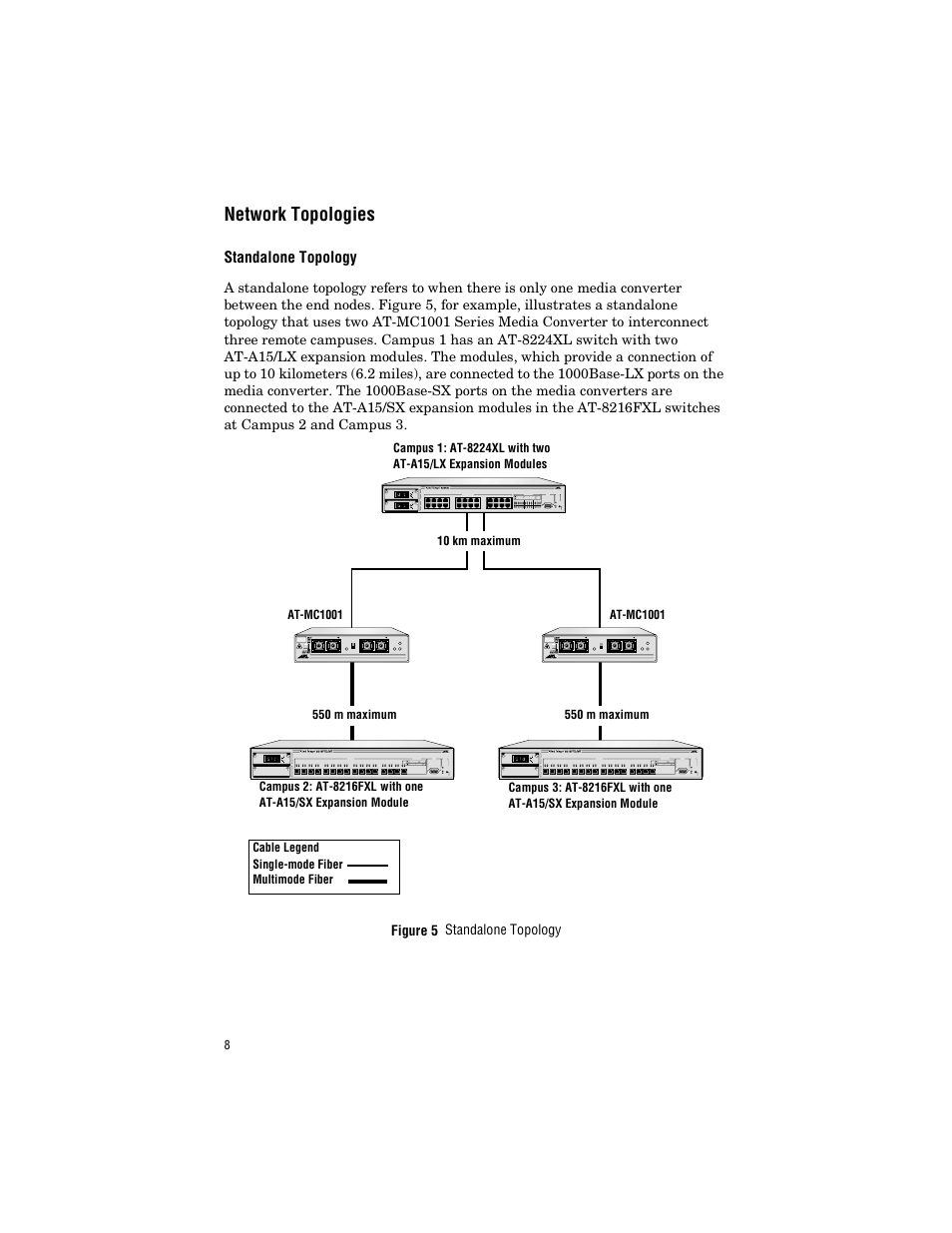 Network topologies, Standalone topology | Allied Telesis AT-MC1001SC/GS4 User Manual | Page 18 / 44