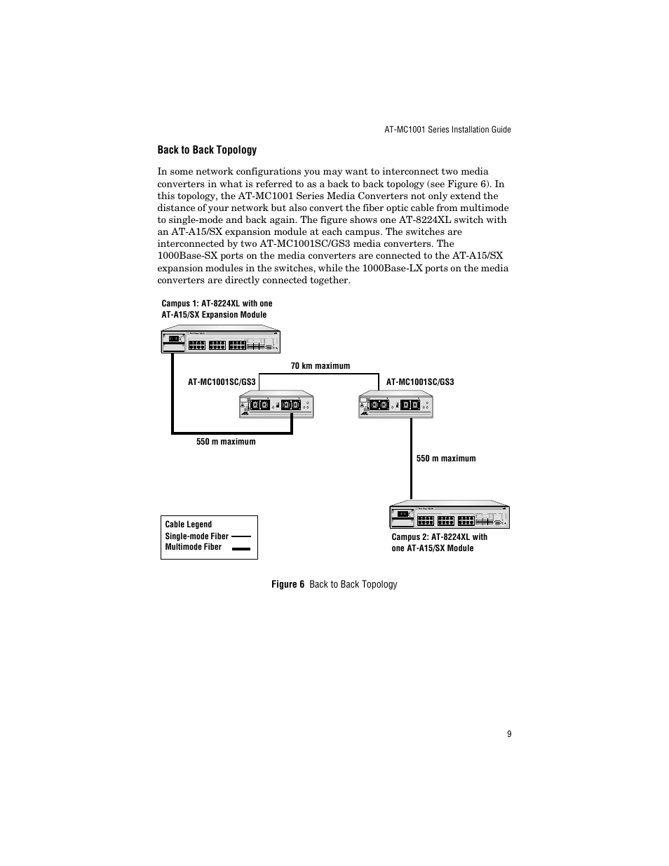 Back to back topology | Allied Telesis AT-MC1001SC/GS4 User Manual | Page 19 / 44