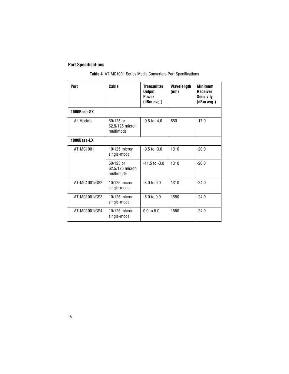 Port specifications | Allied Telesis AT-MC1001SC/GS4 User Manual | Page 28 / 44