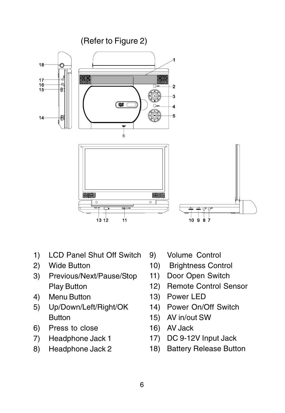 Audiovox D1915 User Manual | Page 6 / 33